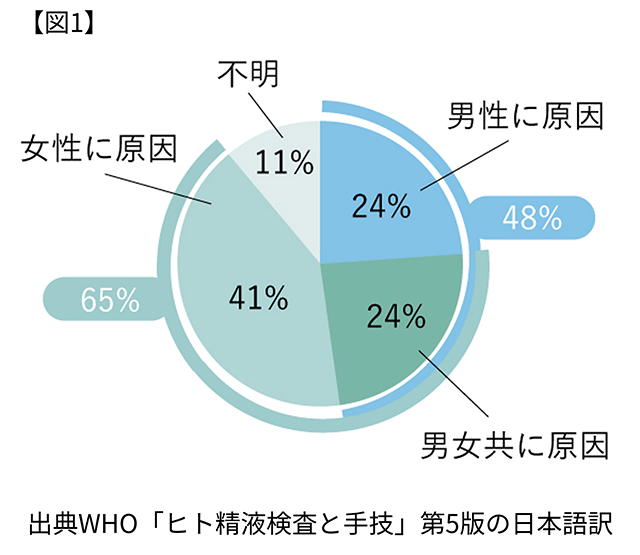 図1